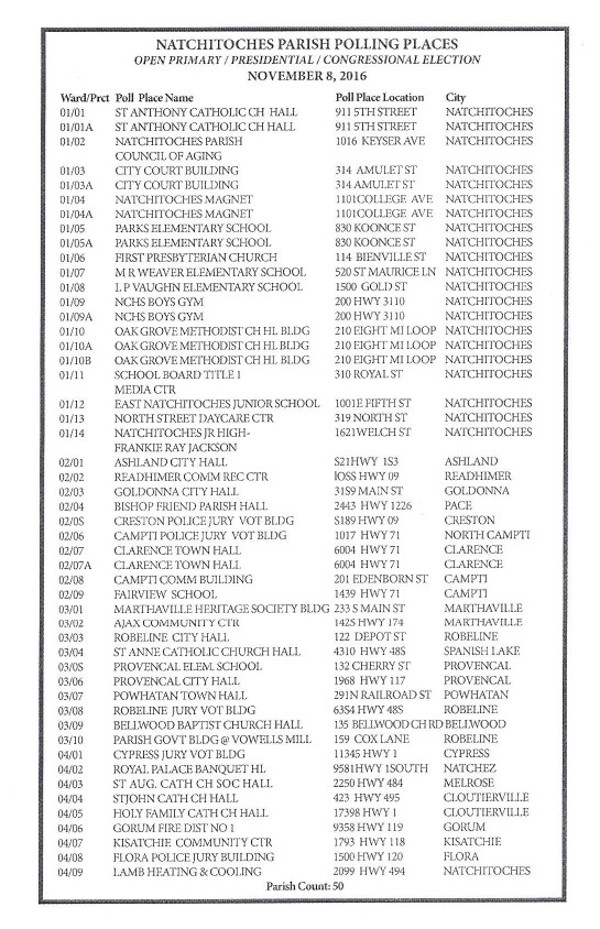 Is voting important? Natchitoches Parish Journal