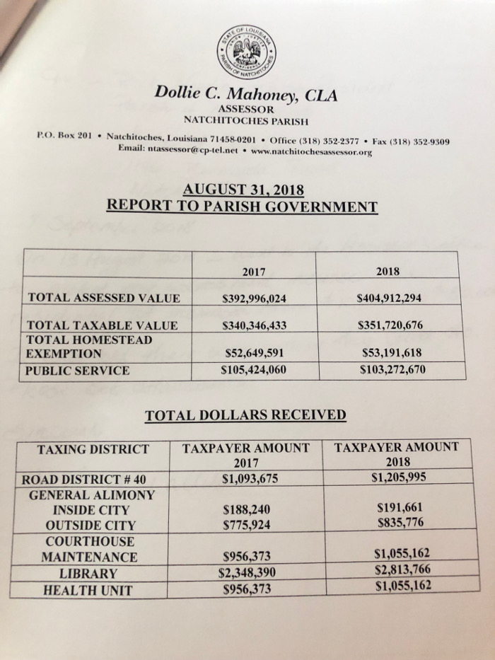 Road tax districts still up for debate, Parish works to improve
