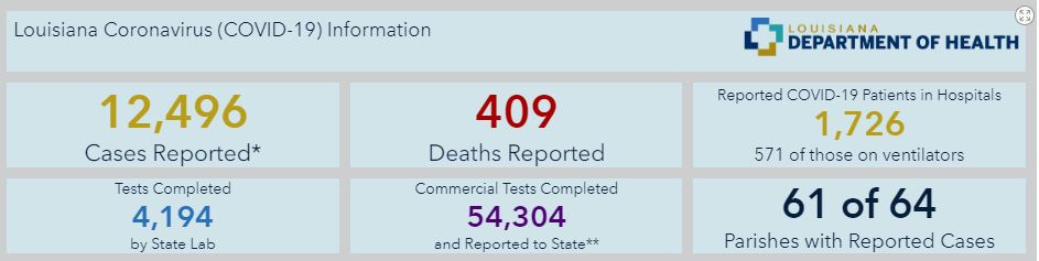 Louisiana Department of Health Updates for 4/04/2020; Natchitoches at ...