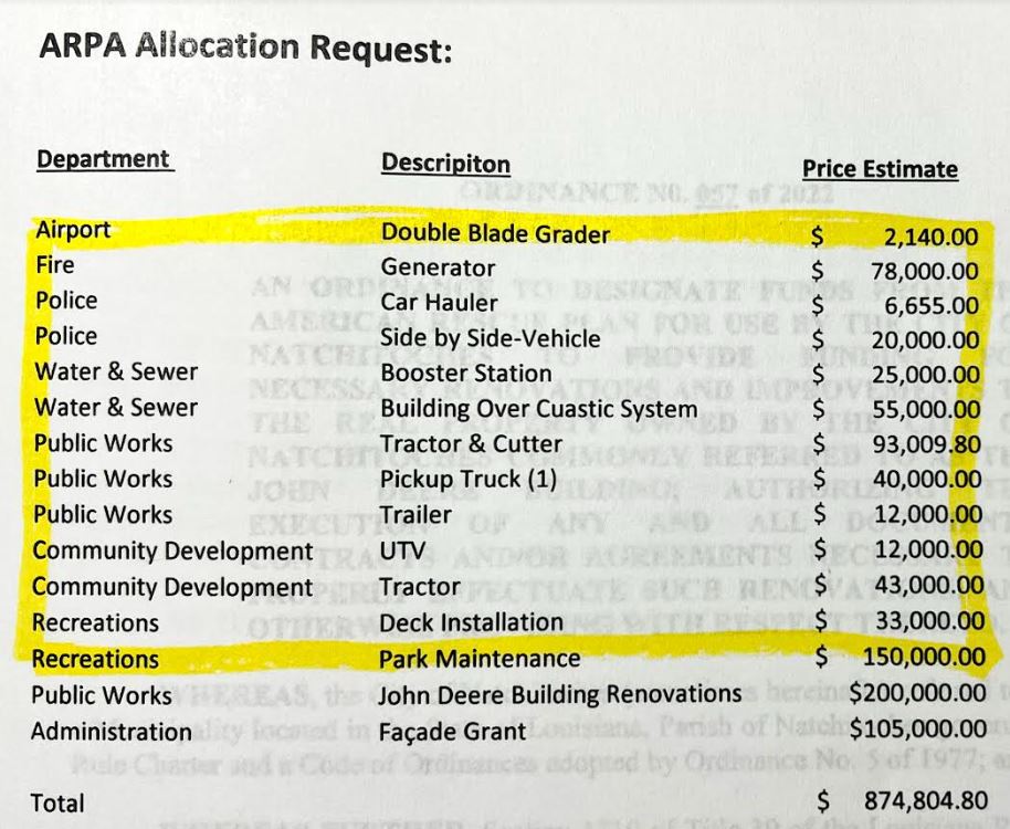 City Council presents several proclamations Natchitoches Parish Journal